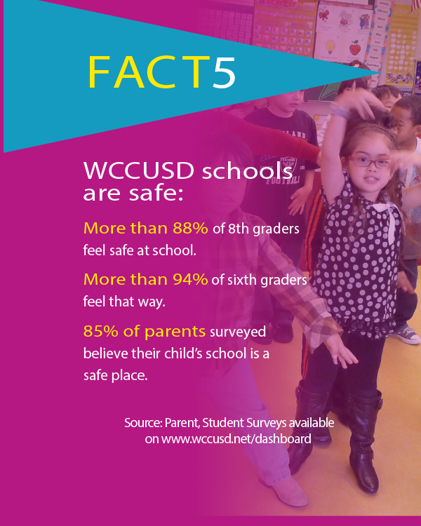 Fact5